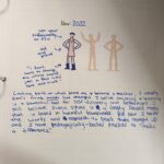 Photo of a completed worksheet.