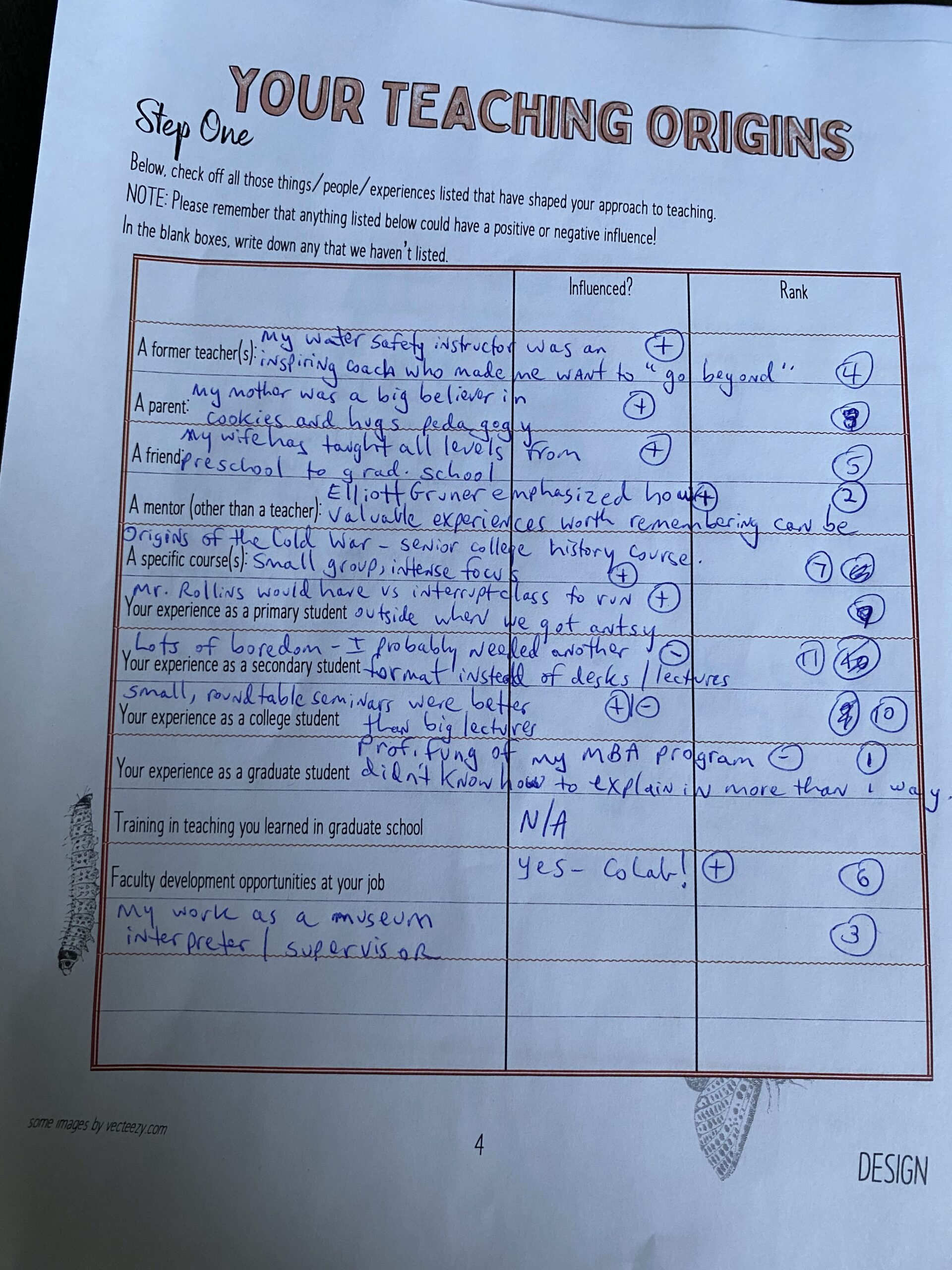 Photo of a completed worksheet titled Your Teaching Origins.