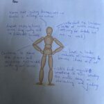 Photo of a completed worksheet.