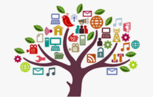 Image of a knowledge tree, with logos of things like the internet and mail on the branches.