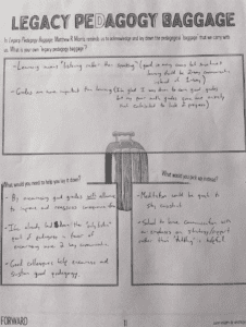 Photo of a completed worksheet titled "Legacy Pedagogy Baggage".