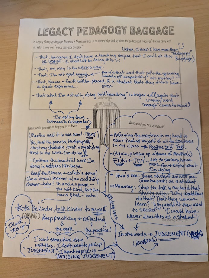Photo of a completed worksheet titled Legacy Pedagogy Baggage.