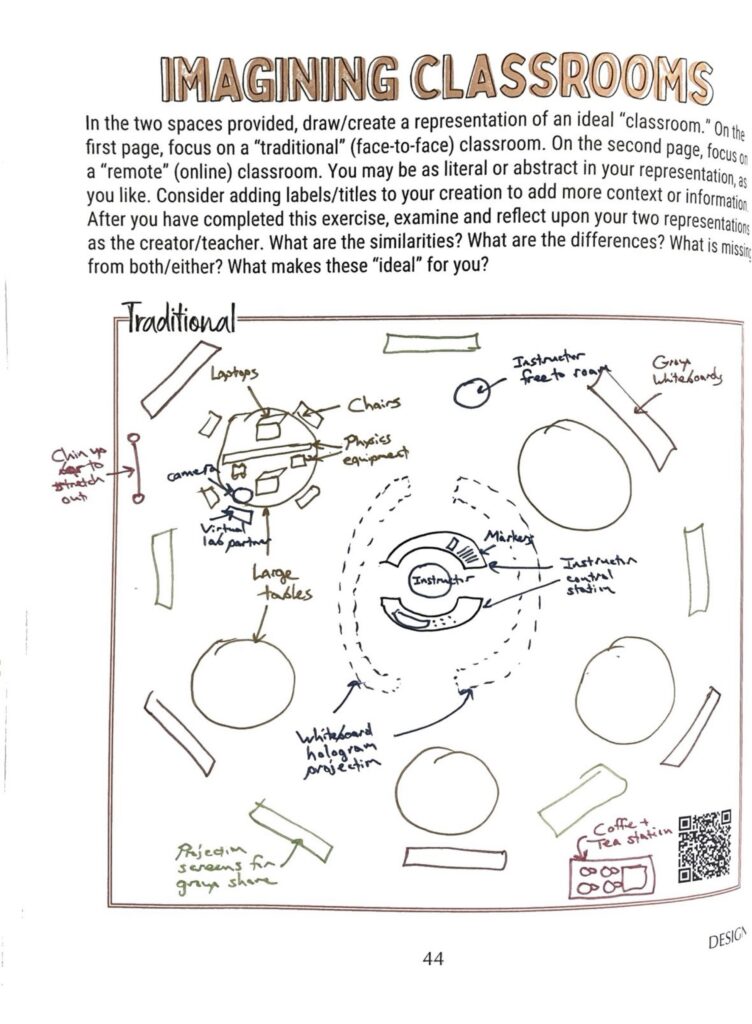 Image of a completed worksheet titled Imagining Classrooms, featuring a drawing of what someone would like their classroom to look like.