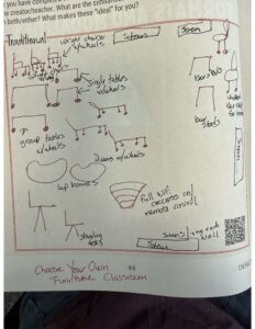 Drawing of a classroom layout from an exercise where a person draws what their classroom would look like if they could choose the furniture.