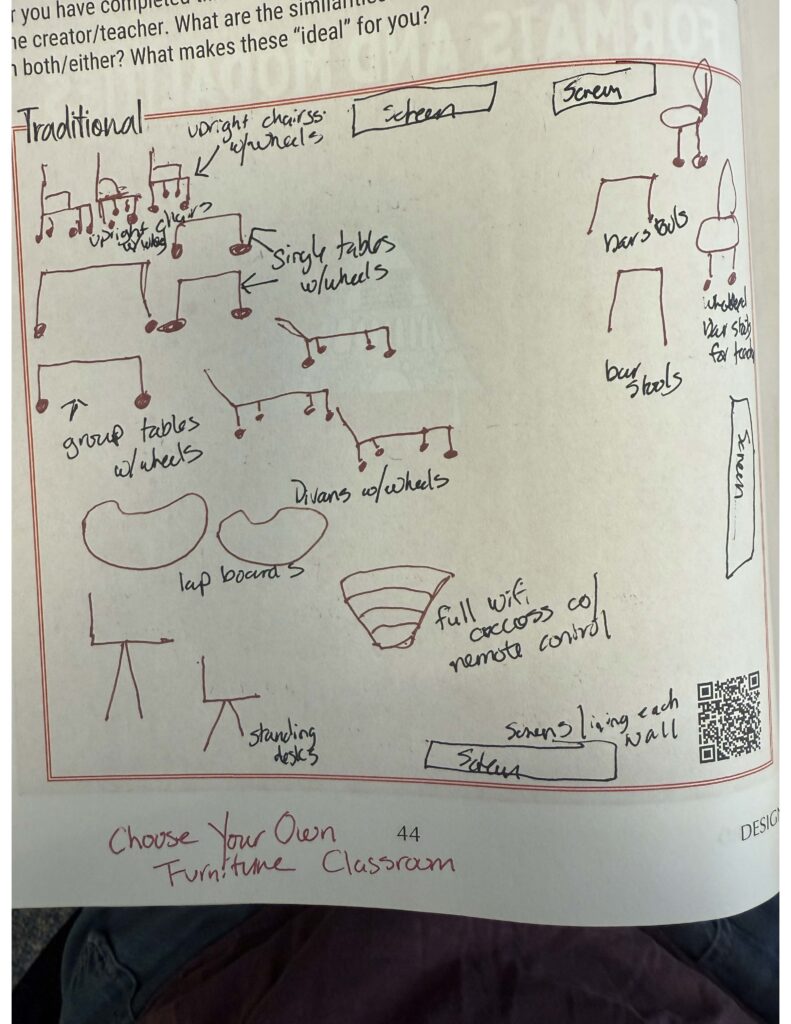 Drawing of a classroom layout from an exercise where a person draws what their classroom would look like if they could choose the furniture.